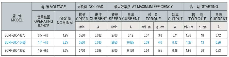 SCRF-300貴金屬電刷馬達產(chǎn)品介紹