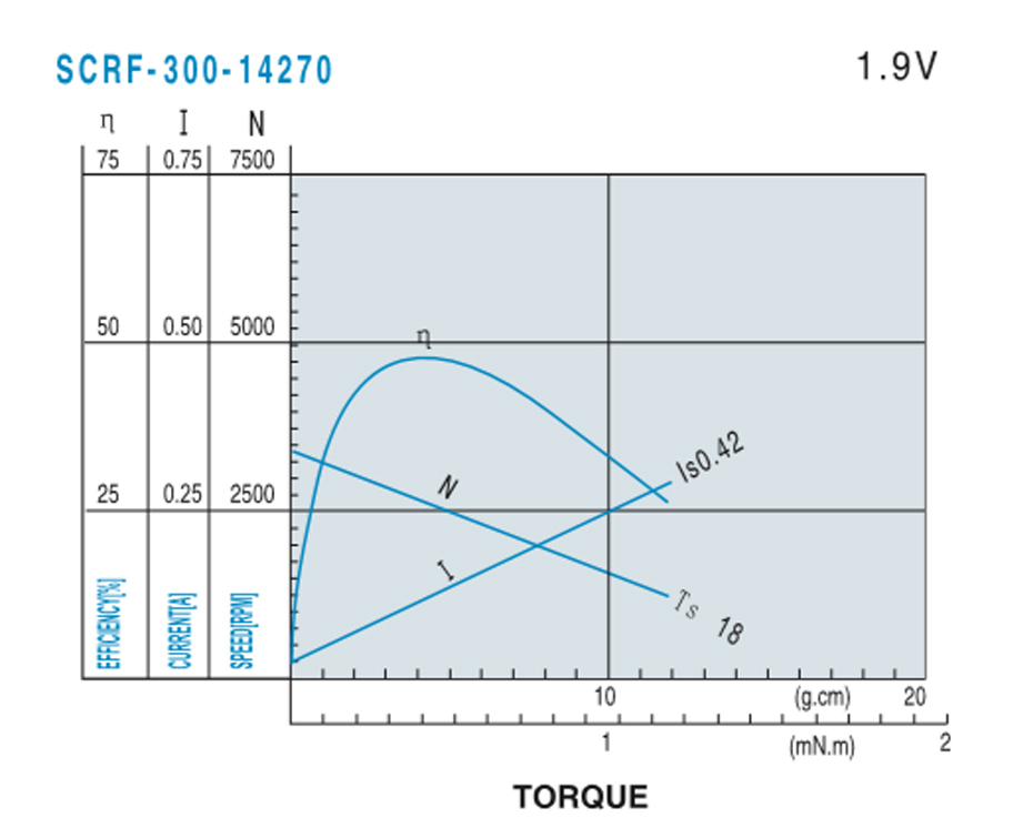SCRF-300貴金屬電刷馬達產(chǎn)品介紹