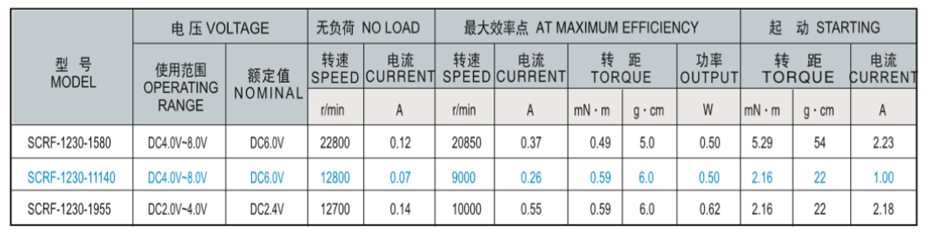 SCRF-1230貴金屬電刷馬達(dá)產(chǎn)品介紹
